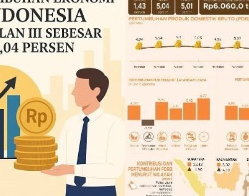 Laju Pertumbuhan Ekonomi Indonesia 5,04% Dinilai Jadi Modal Baik